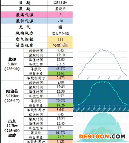 9-21典型居民屋顶数据公布