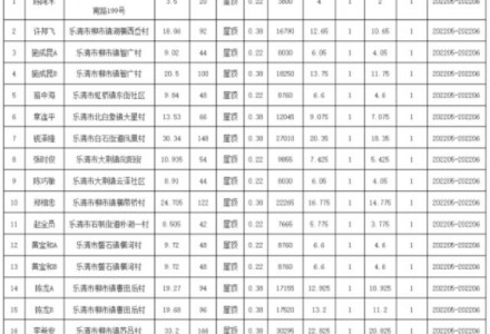 浙江乐清2022年第七批户用光伏发电项目获备案 附第9-25批