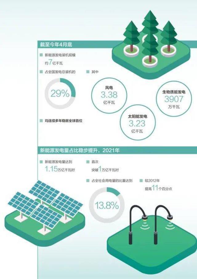 21项政策打通新能源难点堵点