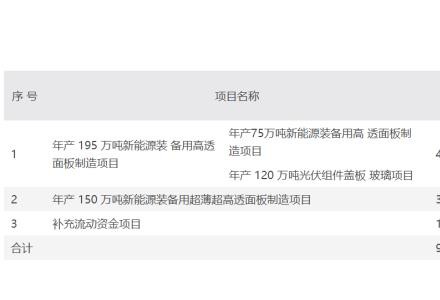 福莱特拟定增不超60亿扩产及补流，光伏玻璃行业景气度持续