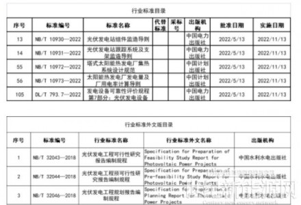 国家能源局：批准8项光伏新标准