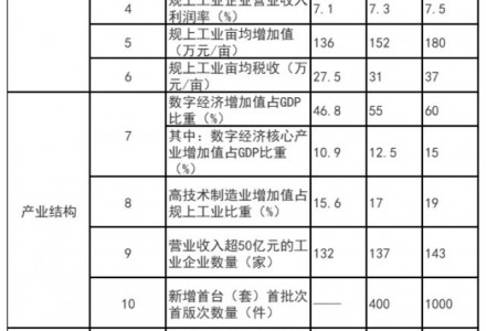 浙江富阳区：鼓励工业厂房、园区开展屋顶光伏应用 力争工业新建标准厂房屋顶光伏全覆盖