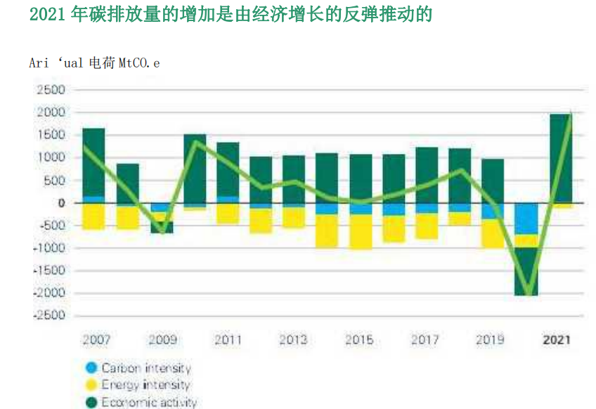 新增风电光伏226GW！BP发布《世界能源统计年鉴2022》！