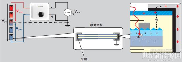 PID效应的成因及抑制方法