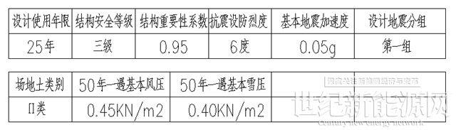 一“站”到底  光伏电站建设全流程