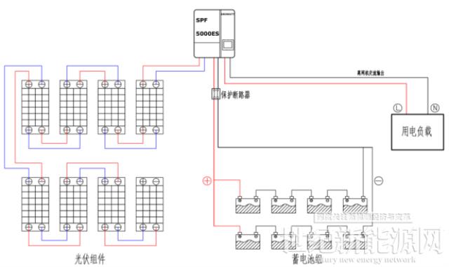 光伏离网系统的设计选型