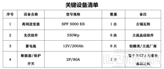 光伏离网系统的设计选型