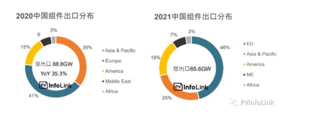 大国制造系列之中国光伏的东南亚突围