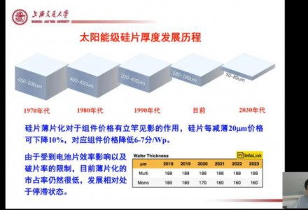 OFweek 2022太阳能光伏组件创新技术在线峰会成功举办！