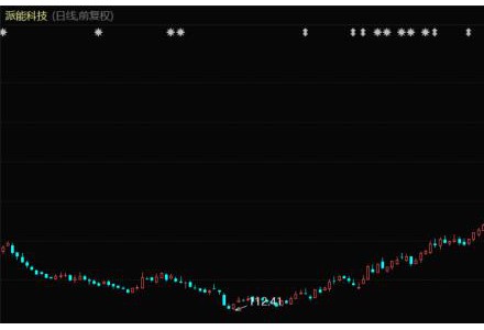 产业链盛宴，储能赛道拐点已至？