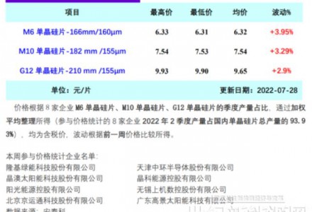 8月硅料产出释放后 硅片供给短缺或有所缓解（7.28）