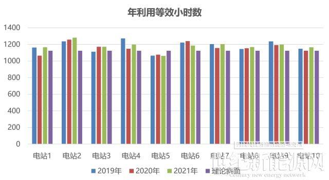 为什么你家光伏电站发电量比隔壁家少？