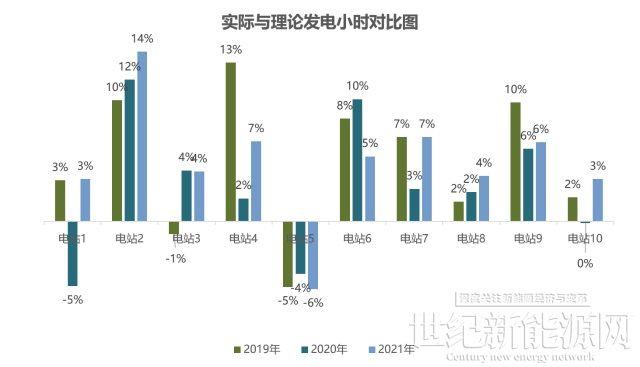 为什么你家光伏电站发电量比隔壁家少？