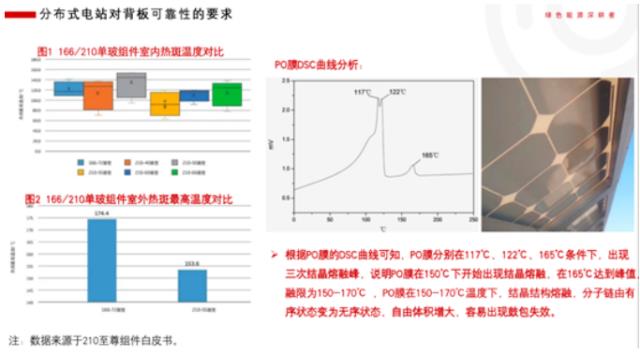 电站安全莫让“廉价背板”给毁了，中来新材数次发声呼吁重视背板材料