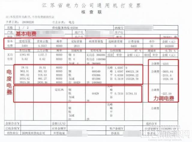 如何解决工商业光伏电站功率因数和无功补偿问题