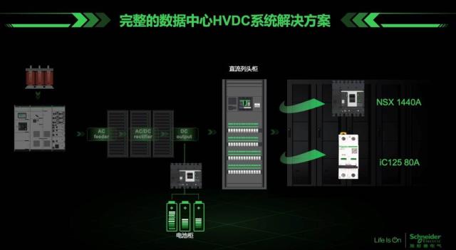 施耐德电气全新一代Acti9直流及低压直流断路器正式发布