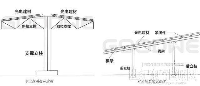 零碳出行一体化解决方案，满足光伏车棚多样设计需求