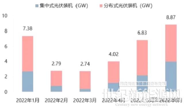 国强兴晟荣获“2022中国屋顶能源配件影响力品牌（支架）”大奖