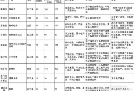 浙江嘉兴推进光伏建筑一体化项目产业化落地