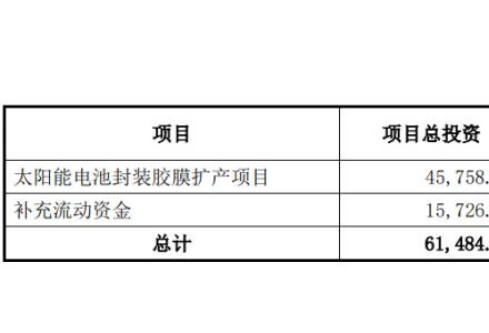 募资5.24亿！鹿山新材加码光伏胶膜