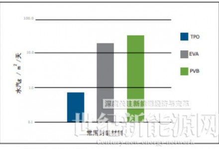 延长组件使用寿命！Quanex推出新型密封胶产品