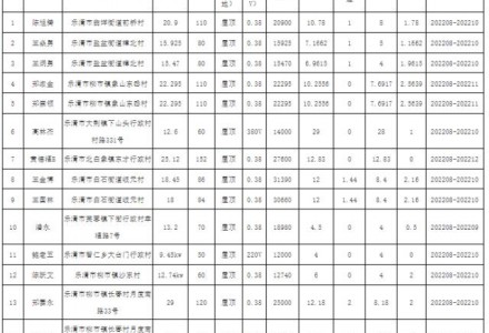 浙江乐清公示2022年第9-22批户用光伏备案项目