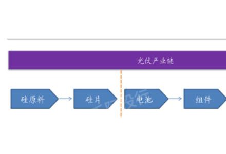 2022年光伏指数研究报告