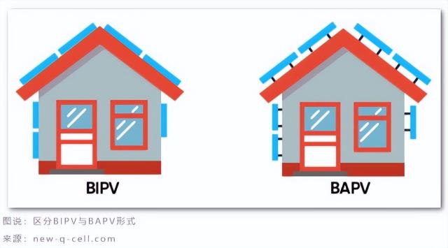 千亿BIPV市场怎么打开？建筑成为微型电站面临什么挑战？