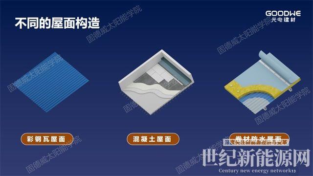 重新定义“轻质”，解决屋面防水和载荷不足问题