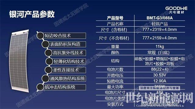 重新定义“轻质”，解决屋面防水和载荷不足问题