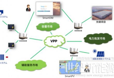 虚拟电厂（VPP）为什么这么火？