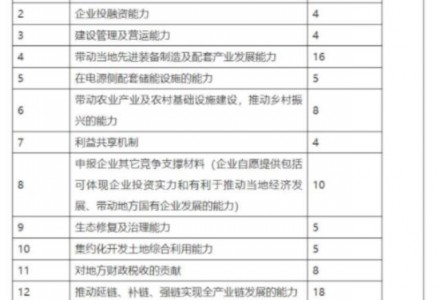 规划装机下调、100亿硬性指标取消！云南省砚山县重新开展新能源项目优选工作