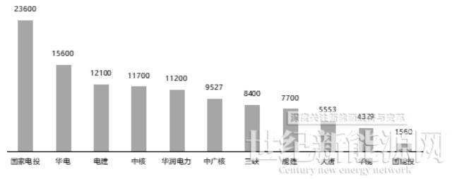 前三季度光伏组件招标超124GW，比2021全年多近3倍