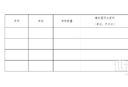 江苏苏州：到2025年底教育系统建筑屋顶建光伏 安装比例不低于可安装光伏屋顶面积的60%