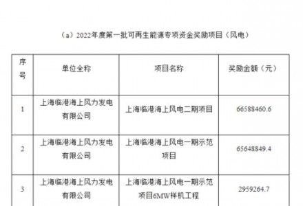 上海市2022年度第一批可再生能源专项资金拨付计划（草案）公示