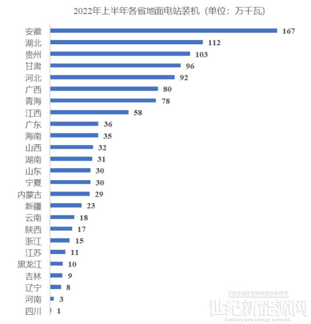 不堪重负！新能源项目强配套产业何时休！