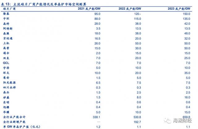 “身价”暴涨！2023年光伏或进入抢“砂”大战