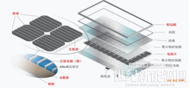 退役光伏组件拆解如何走向智能化高值化利用