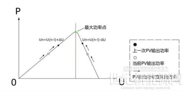 古瑞瓦特细数光伏逆变器的八大智能功能