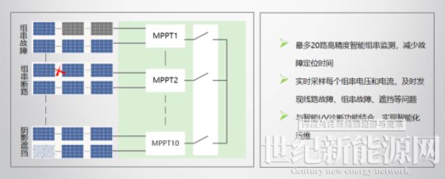 古瑞瓦特细数光伏逆变器的八大智能功能