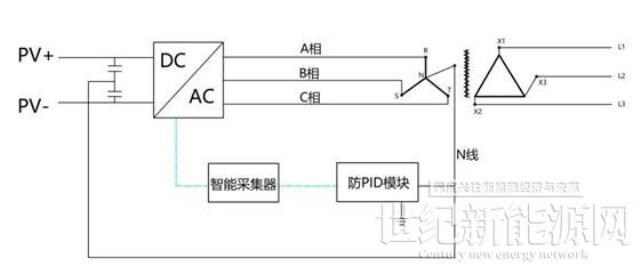 古瑞瓦特细数光伏逆变器的八大智能功能