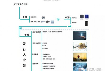 2023年最值得关注，弹性最大的光伏公司之一