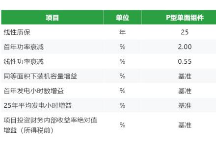 树重工企业低碳转型新标杆！晶科N型高效组件助力法士特集团绿色发展