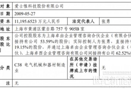 重磅！爱士惟启动A股IPO辅导