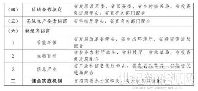 云南加强光伏制造业、新型储能等重点产业招商引资