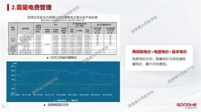 工商业储能 | 5年回本的电站怎么做？