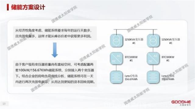 工商业储能 | 5年回本的电站怎么做？