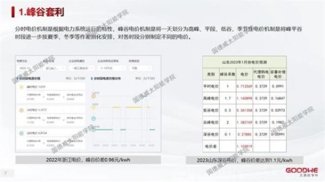 工商业储能 | 5年回本的电站怎么做？