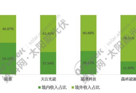 隆基瑞士上市再进一步！GDR申请获证监会受理