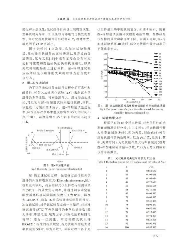 光伏组件加速老化试验可靠性及其寿命分布研究